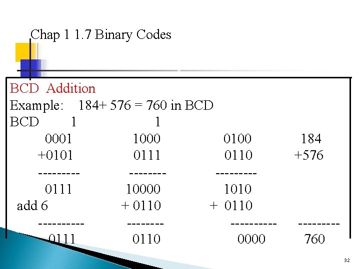 Chap 1 1. 7 Binary Codes BCD Addition Example: 184+ 576 = 760 in