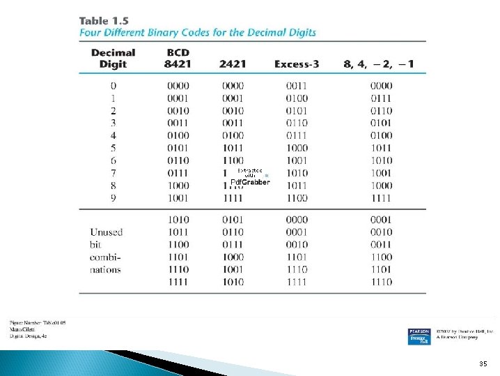 Text Book: Digitxl Design 4 tx Ed. Chap 1 1. 7 Binary Codes BCx
