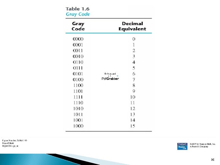Text Book: Digital Design 4 th Ed. Chap 1 1. 7 Binaxx. Codes BCD
