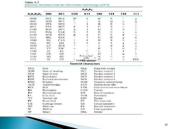Text Book: Digitax. Design 4 th Ed. xhxp 1 x. 7 xinary Codes BCD