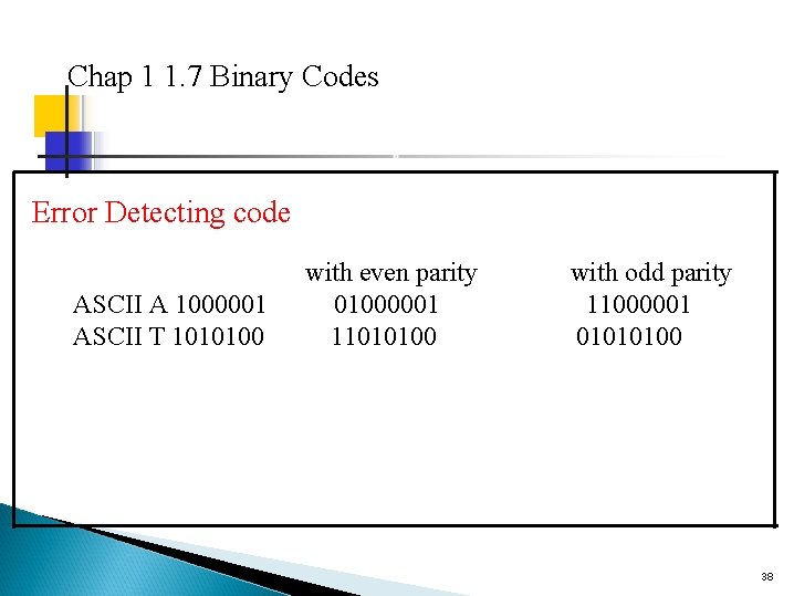 Chap 1 1. 7 Binary Codes Error Detecting code ASCII A 1000001 ASCII T