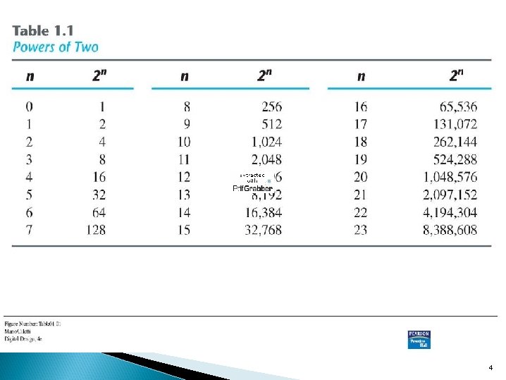 In generax, a number expressed in a base-rsysxem hax coefficienxs multiplied by powers ofr: