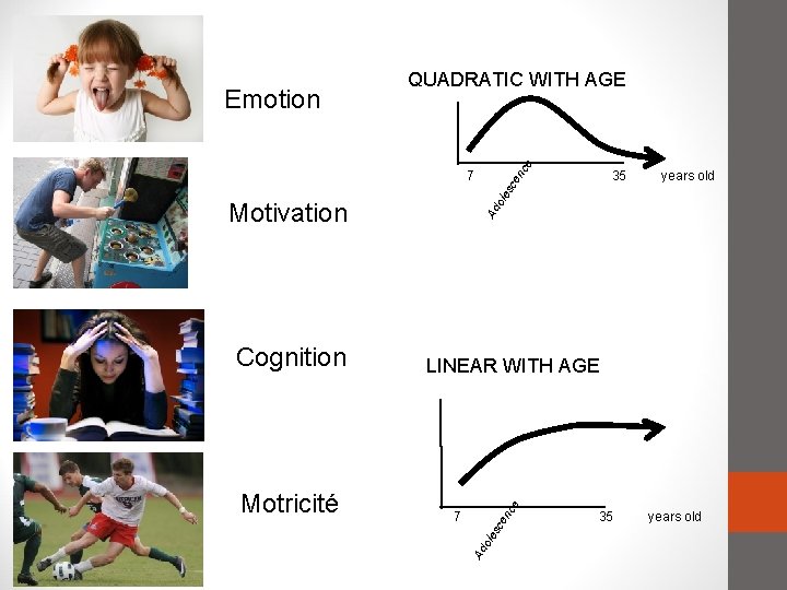 nc e Emotion QUADRATIC WITH AGE ole s nc ce les 7 e LINEAR