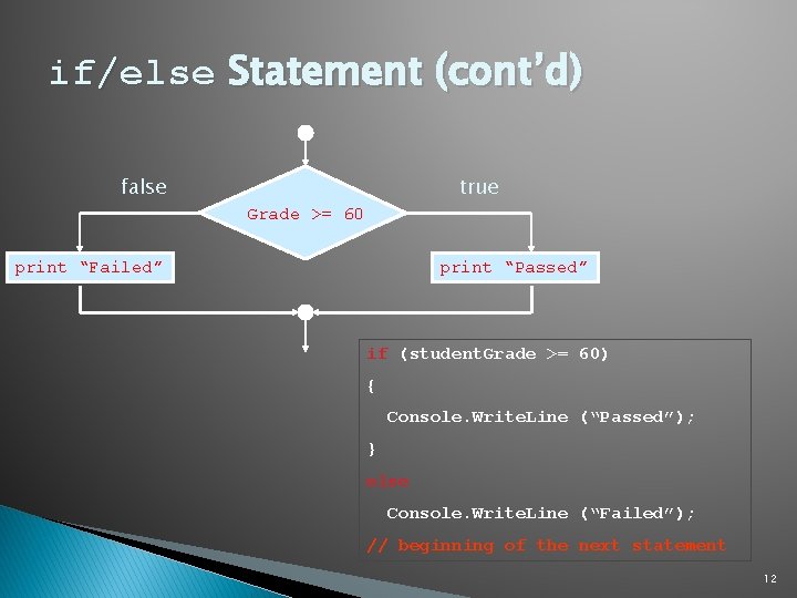if/else Statement (cont’d) false true Grade >= 60 print “Failed” print “Passed” if (student. if/else Statement (cont’d) false true Grade >= 60 print “Failed” print “Passed” if (student.