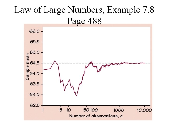 Law of Large Numbers, Example 7. 8 Page 488 
