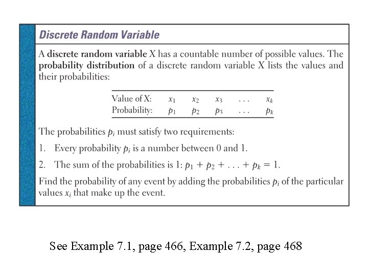 See Example 7. 1, page 466, Example 7. 2, page 468 