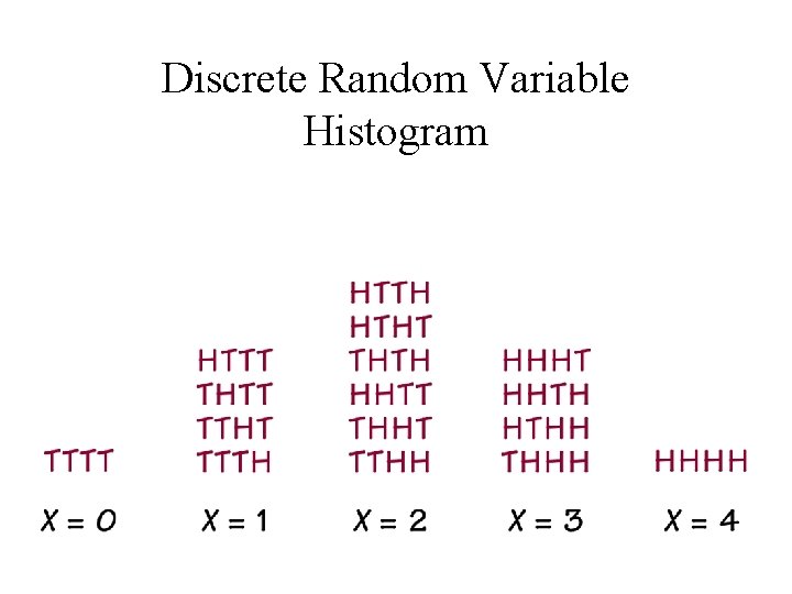 Discrete Random Variable Histogram 