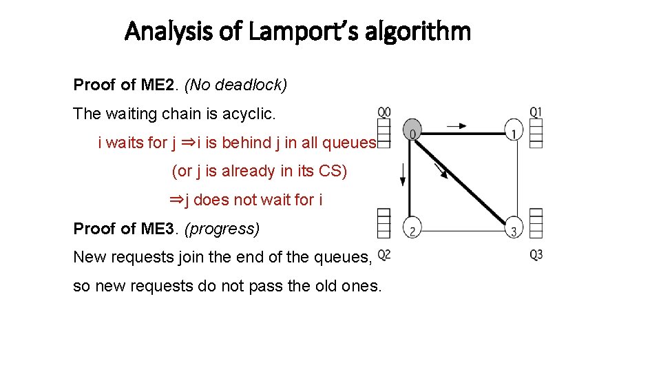 Analysis of Lamport’s algorithm Proof of ME 2. (No deadlock) The waiting chain is