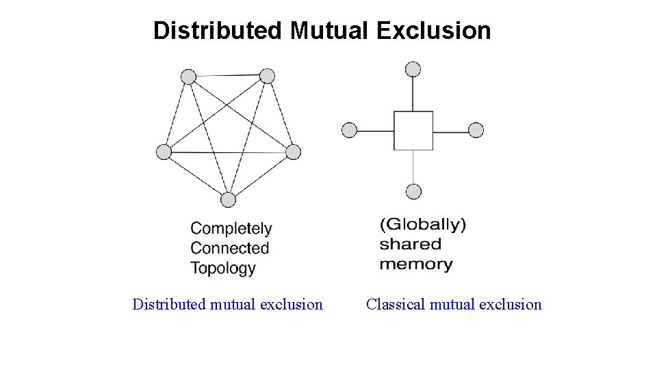 Distributed Mutual Exclusion Distributed mutual exclusion Classical mutual exclusion 
