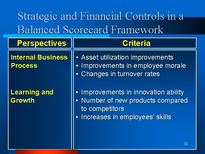 Strategic and Financial Controls in a Balanced Scorecard Framework Perspectives Criteria Internal Business Process
