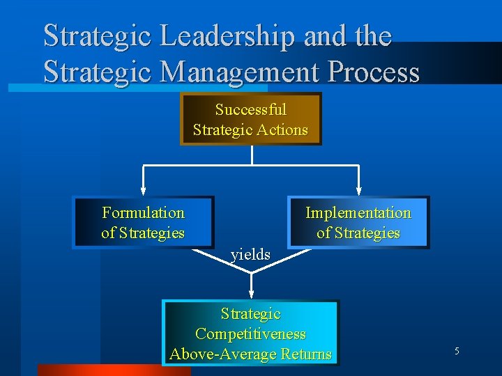 Strategic Leadership and the Strategic Management Process Successful Strategic Actions Formulation of Strategies Implementation