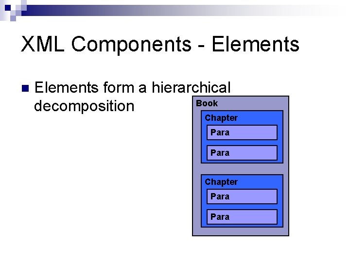 XML Components - Elements n Elements form a hierarchical Book decomposition Chapter Para 