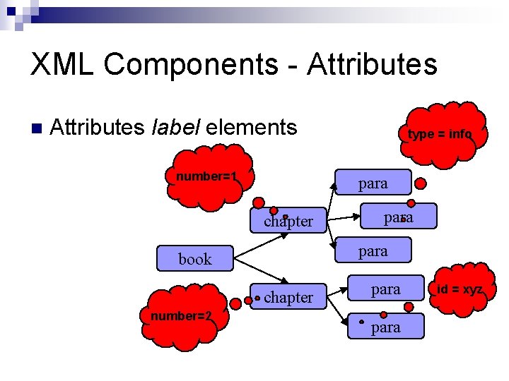 XML Components - Attributes n Attributes label elements number=1 para chapter para book chapter