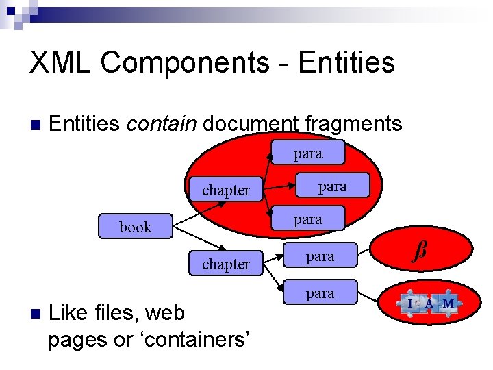 XML Components - Entities n Entities contain document fragments para chapter para book chapter