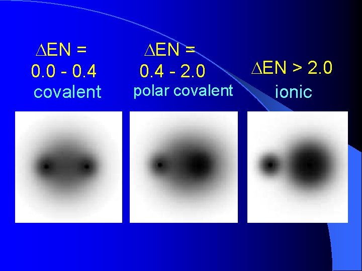 DEN = 0. 0 - 0. 4 covalent DEN = 0. 4 - 2. DEN = 0. 0 - 0. 4 covalent DEN = 0. 4 - 2.