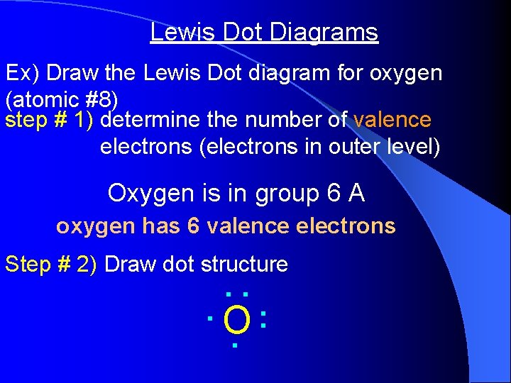 Lewis Dot Diagrams Ex) Draw the Lewis Dot diagram for oxygen (atomic #8) step Lewis Dot Diagrams Ex) Draw the Lewis Dot diagram for oxygen (atomic #8) step