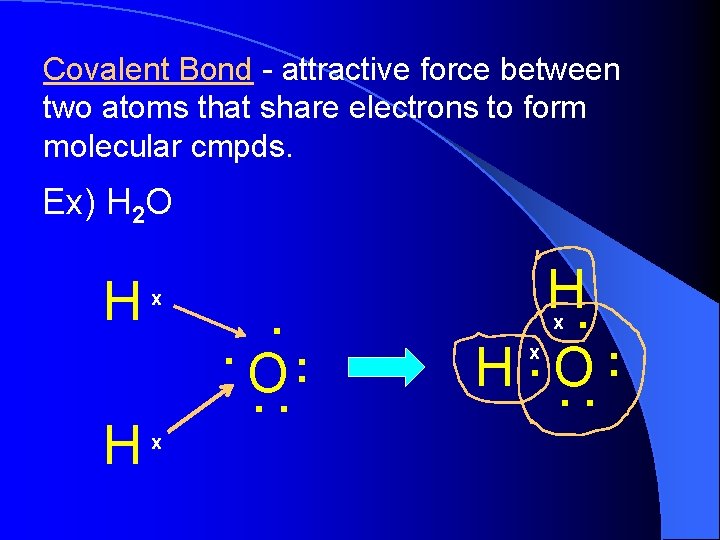 Covalent Bond - attractive force between two atoms that share electrons to form molecular Covalent Bond - attractive force between two atoms that share electrons to form molecular