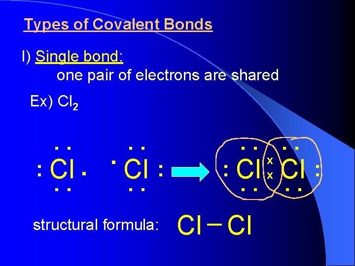 Types of Covalent Bonds I) Single bond: one pair of electrons are shared Ex) Types of Covalent Bonds I) Single bond: one pair of electrons are shared Ex)