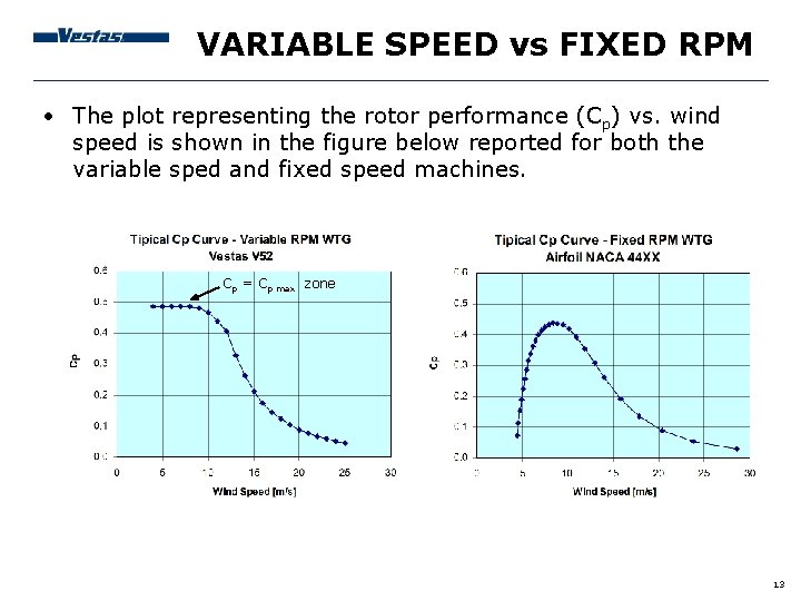 VARIABLE SPEED vs FIXED RPM • The plot representing the rotor performance (Cp) vs.
