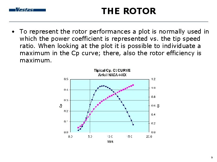 THE ROTOR • To represent the rotor performances a plot is normally used in