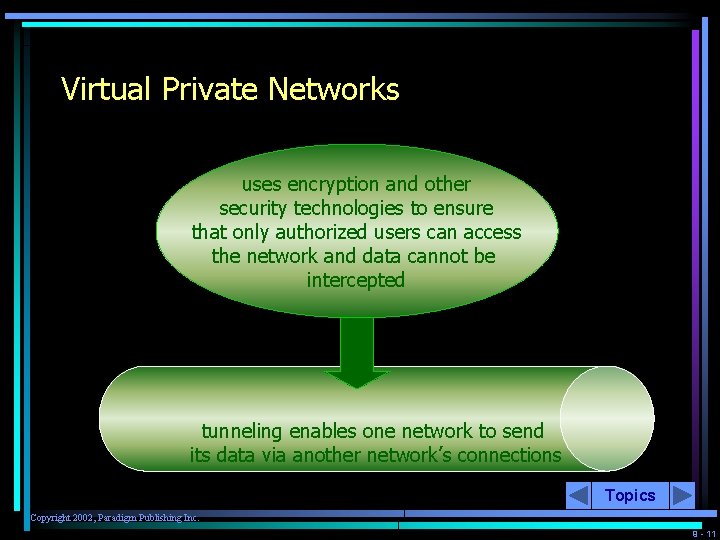 Virtual Private Networks uses encryption and other security technologies to ensure that only authorized