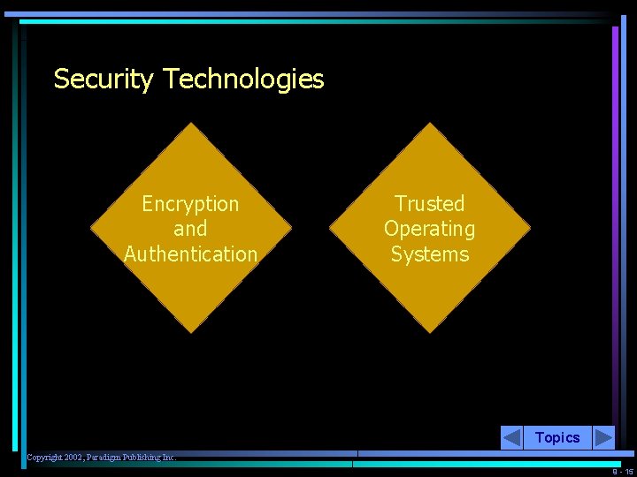 Security Technologies Encryption and Authentication Trusted Operating Systems Topics Copyright 2002, Paradigm Publishing Inc.