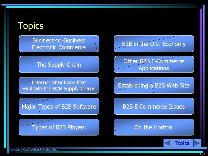 Topics Business-to-Business Electronic Commerce B 2 B in the U. S. Economy The Supply