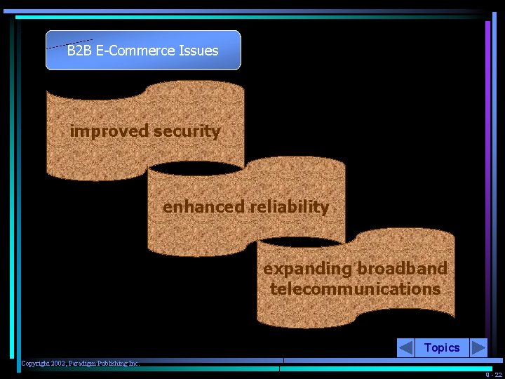 B 2 B E-Commerce Issues improved security enhanced reliability expanding broadband telecommunications Topics Copyright