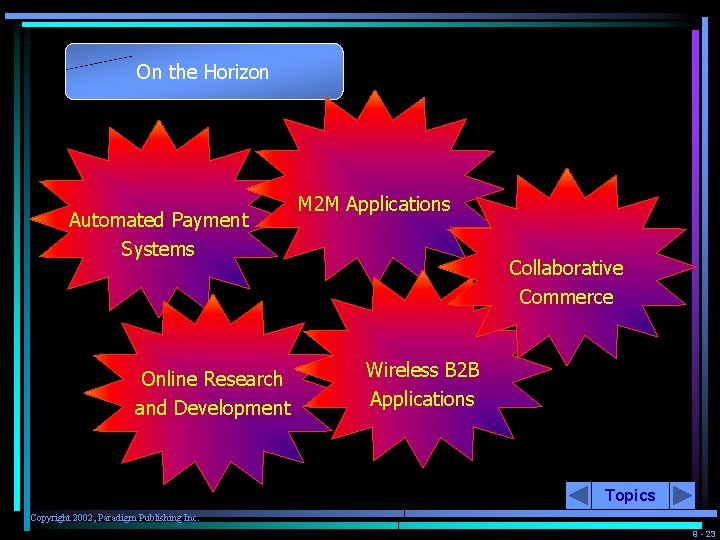 On the Horizon Automated Payment Systems Online Research and Development M 2 M Applications