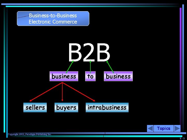 Business-to-Business Electronic Commerce B 2 B business sellers buyers to business intrabusiness Topics Copyright