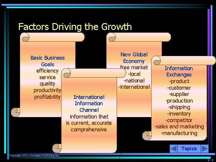 Factors Driving the Growth Basic Business Goals efficiency service quality productivity profitability New Global