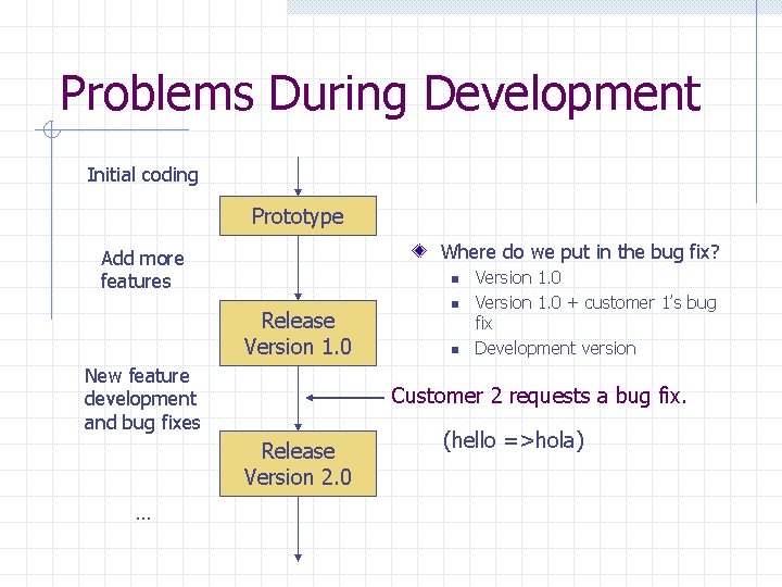 CS 491 A Software Design Lab Version Control