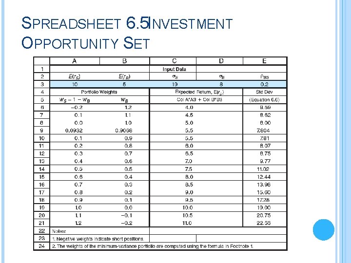 SPREADSHEET 6. 5 INVESTMENT OPPORTUNITY SET 