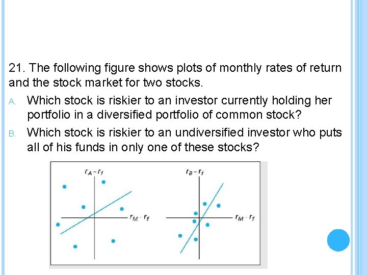 21. The following figure shows plots of monthly rates of return and the stock