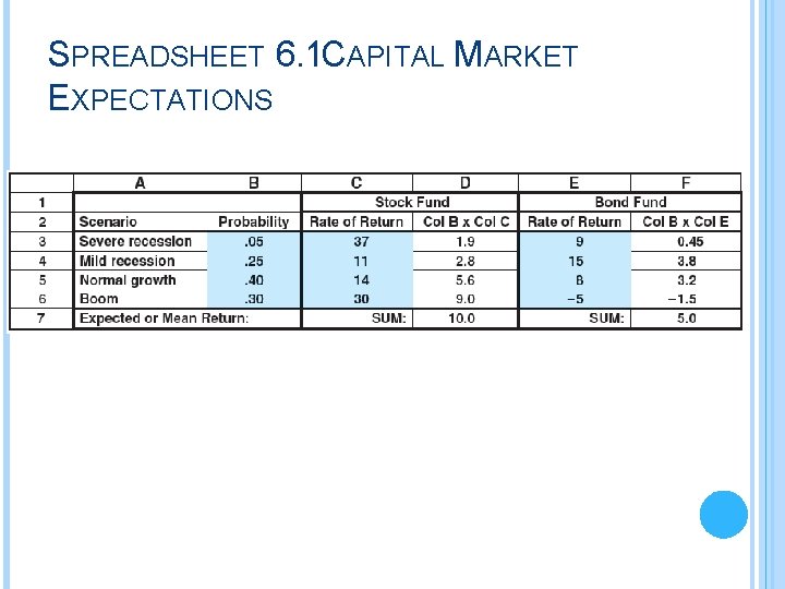 SPREADSHEET 6. 1 CAPITAL MARKET EXPECTATIONS 