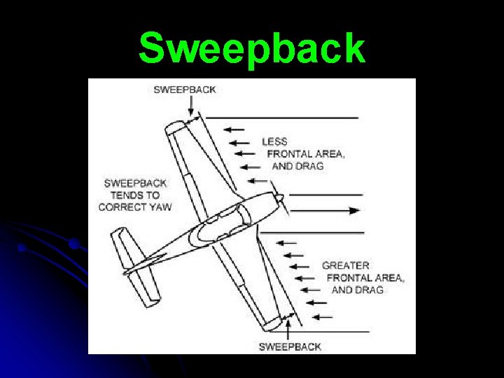 Sweepback 