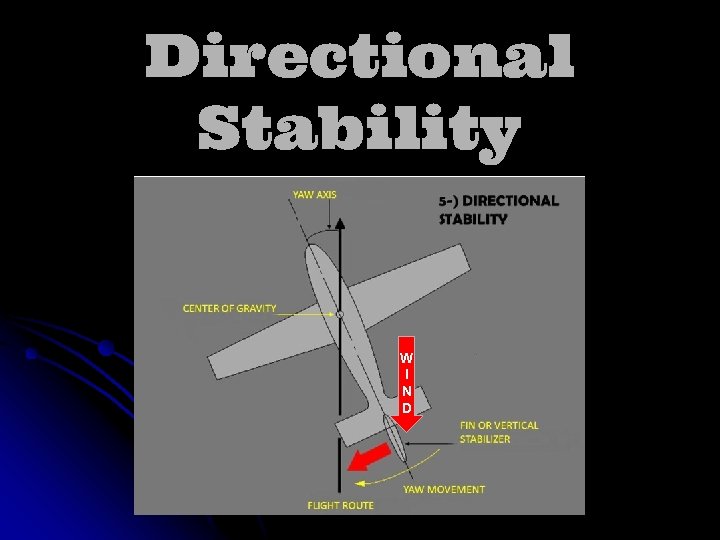 Directional Stability W I N D 