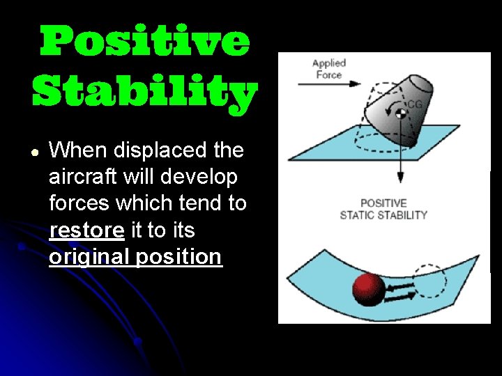 Positive Stability ● When displaced the aircraft will develop forces which tend to restore