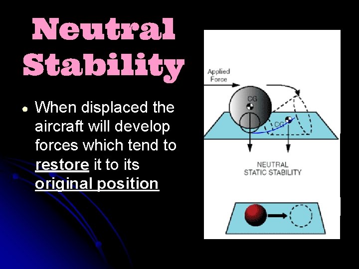 Neutral Stability ● When displaced the aircraft will develop forces which tend to restore