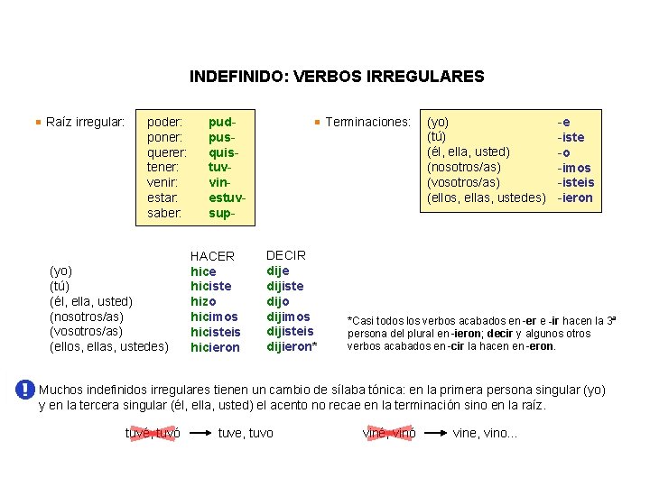 INDEFINIDO: VERBOS IRREGULARES Raíz irregular: poder: poner: querer: tener: venir: estar: saber: (yo) (tú)