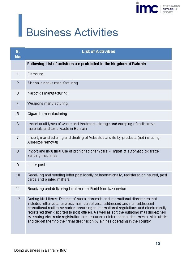 Business Activities S. No List of Activities Following List of activities are prohibited in