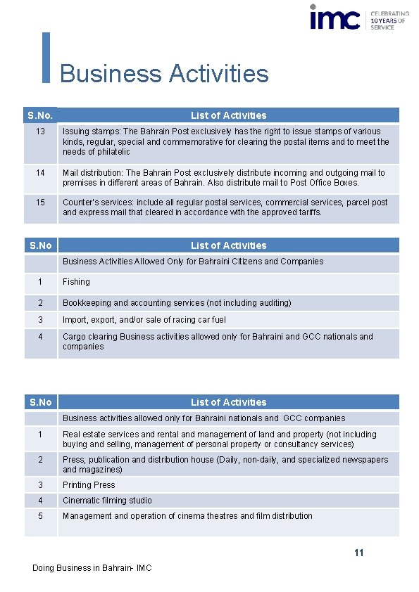 Business Activities S. No. List of Activities 13 Issuing stamps: The Bahrain Post exclusively