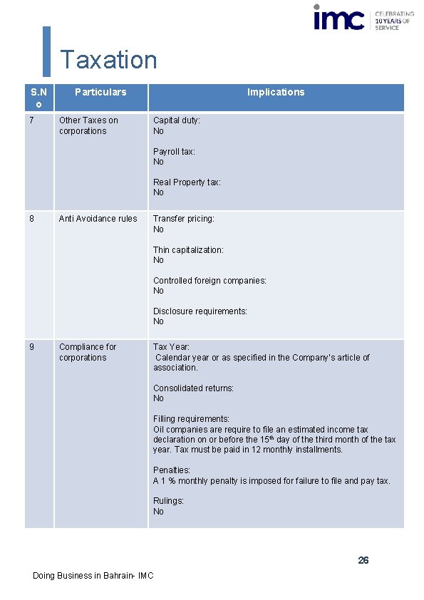 Taxation S. N o 7 Particulars Other Taxes on corporations Implications Capital duty: No