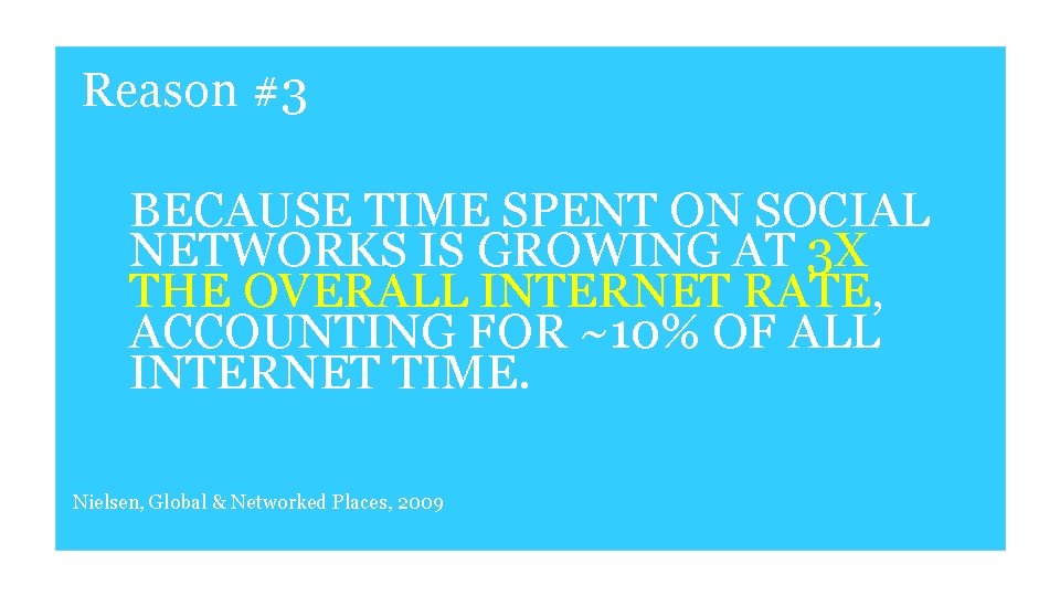 Reason #3 BECAUSE TIME SPENT ON SOCIAL NETWORKS IS GROWING AT 3 X THE