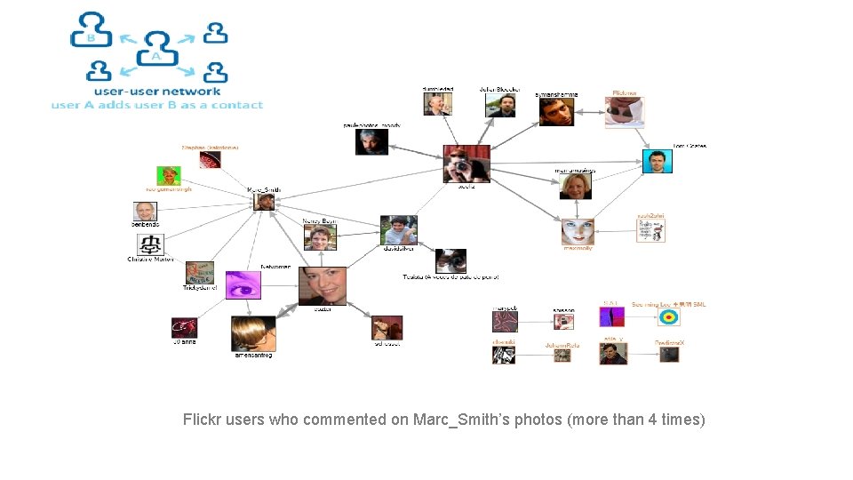 Flickr users who commented on Marc_Smith’s photos (more than 4 times) 