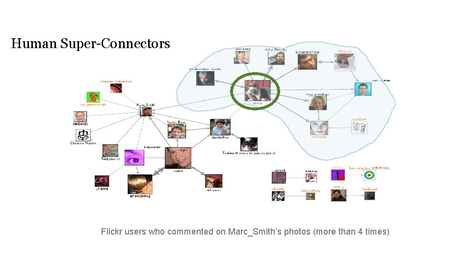 Human Super-Connectors Flickr users who commented on Marc_Smith’s photos (more than 4 times) 