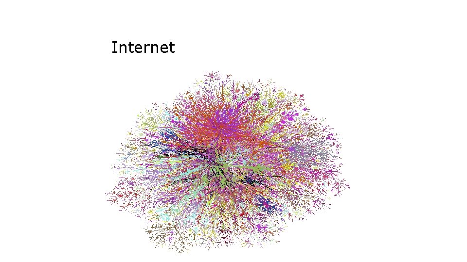 Internet 