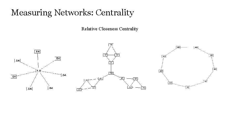 Measuring Networks: Centrality Relative Closeness Centrality 