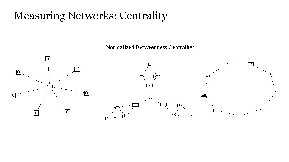 Measuring Networks: Centrality Normalized Betweenness Centrality: 