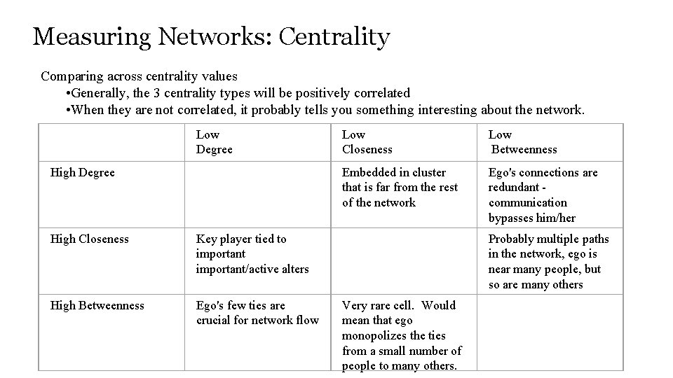 Measuring Networks: Centrality Comparing across centrality values • Generally, the 3 centrality types will